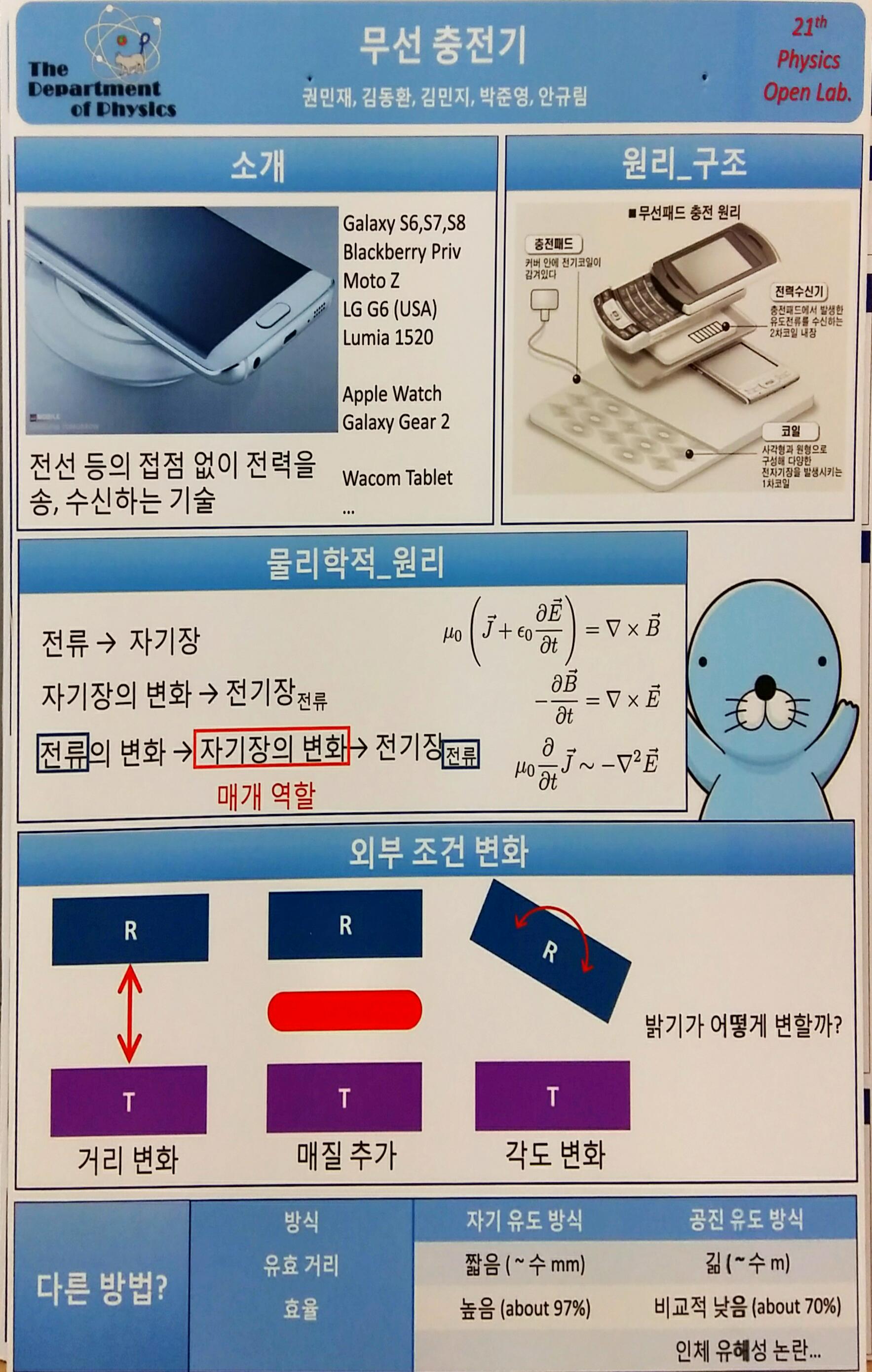 발표자료